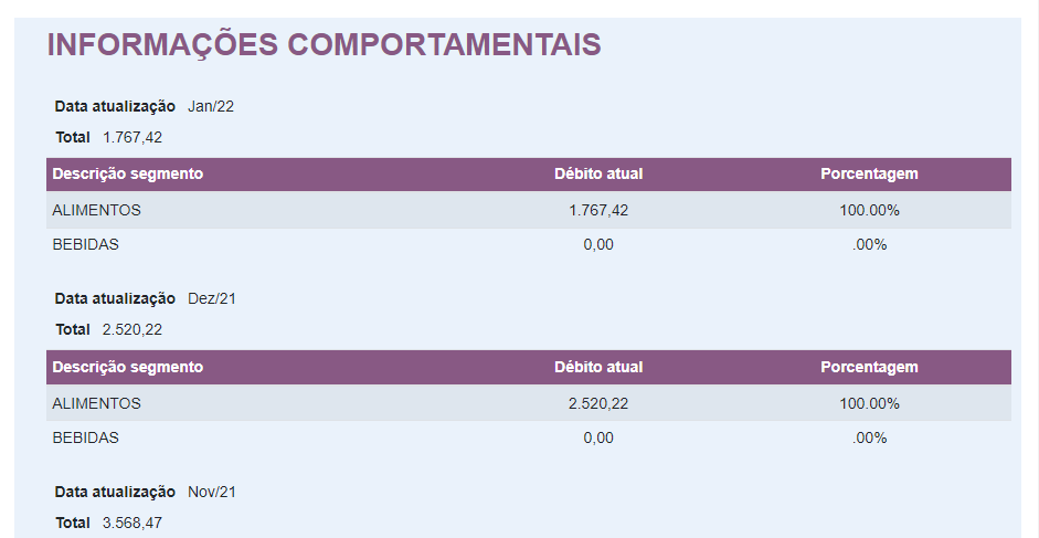 12916-consulta-CISP-string-bloco-informacoes-comportamentais.png