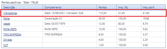 13602-tela-pontuacao-indicadores.png