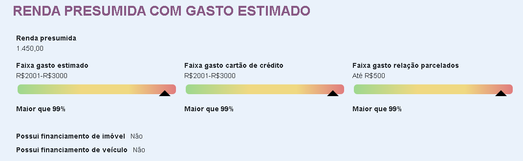 25623-gastoestimado1.png