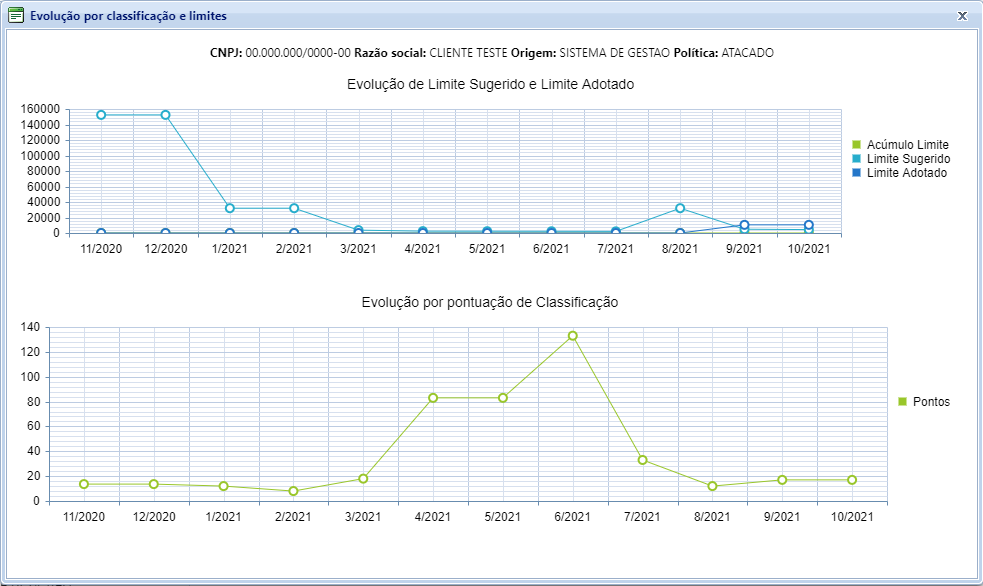 grafico-evolucao.png