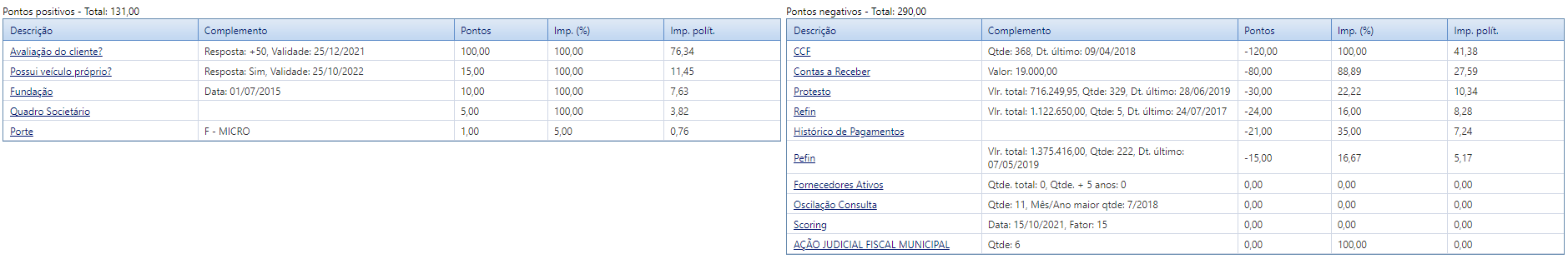 pontuacao-classificacao-pontos.png